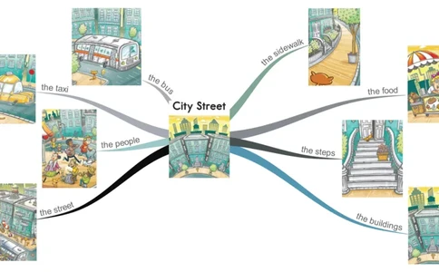 citystreet_《小学思维导图》_思维导图语数英第二套_英语_思维导图_思维导图RAZAA