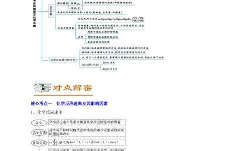 解密09化学反应速率与平衡（讲义）-高频考点解密2021年高考化学二轮复习讲义+分层训练（浙江专版）_05高考化学_新高考复习资料_2021新高考资料