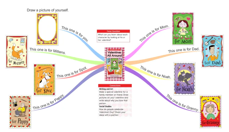 Valentinesallaround_《小学思维导图》_思维导图语数英第二套_英语_思维导图_思维导图RAZB