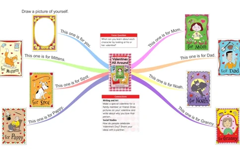 Valentinesallaround_《小学思维导图》_思维导图语数英第二套_英语_思维导图_思维导图RAZB