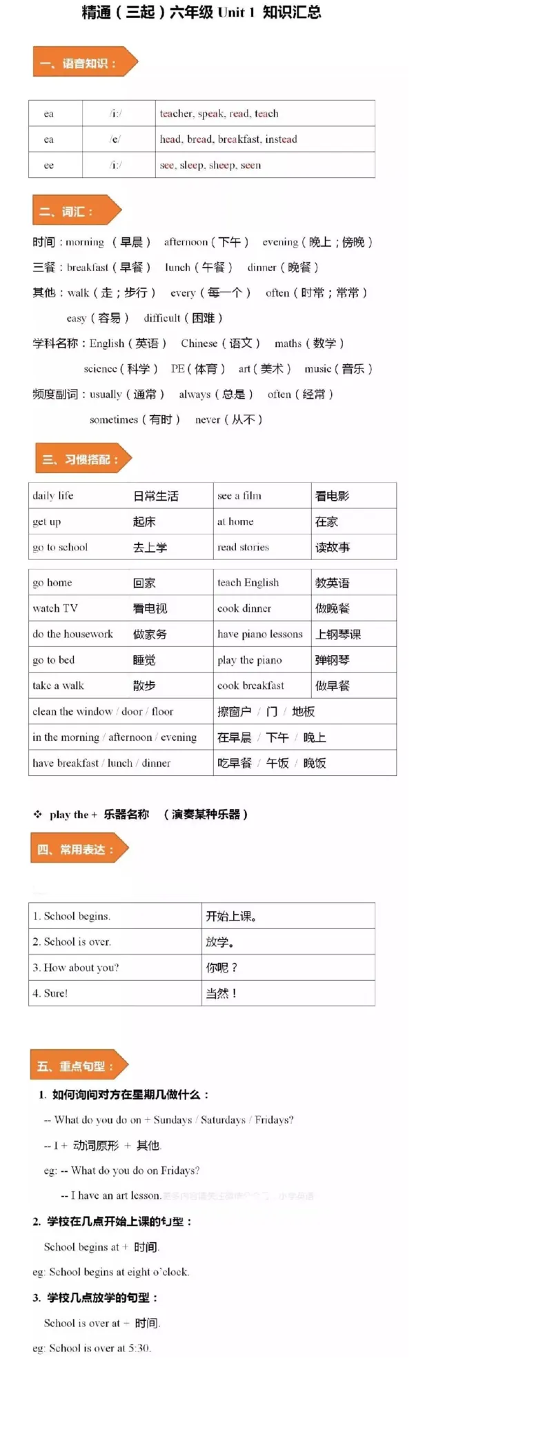 人教精通版小学英语六年级上册知识点_《小学各科知识点》_小学英语《知识梳理》3-6年级上下册_上册_人教精通版小学英语3-6年级上册