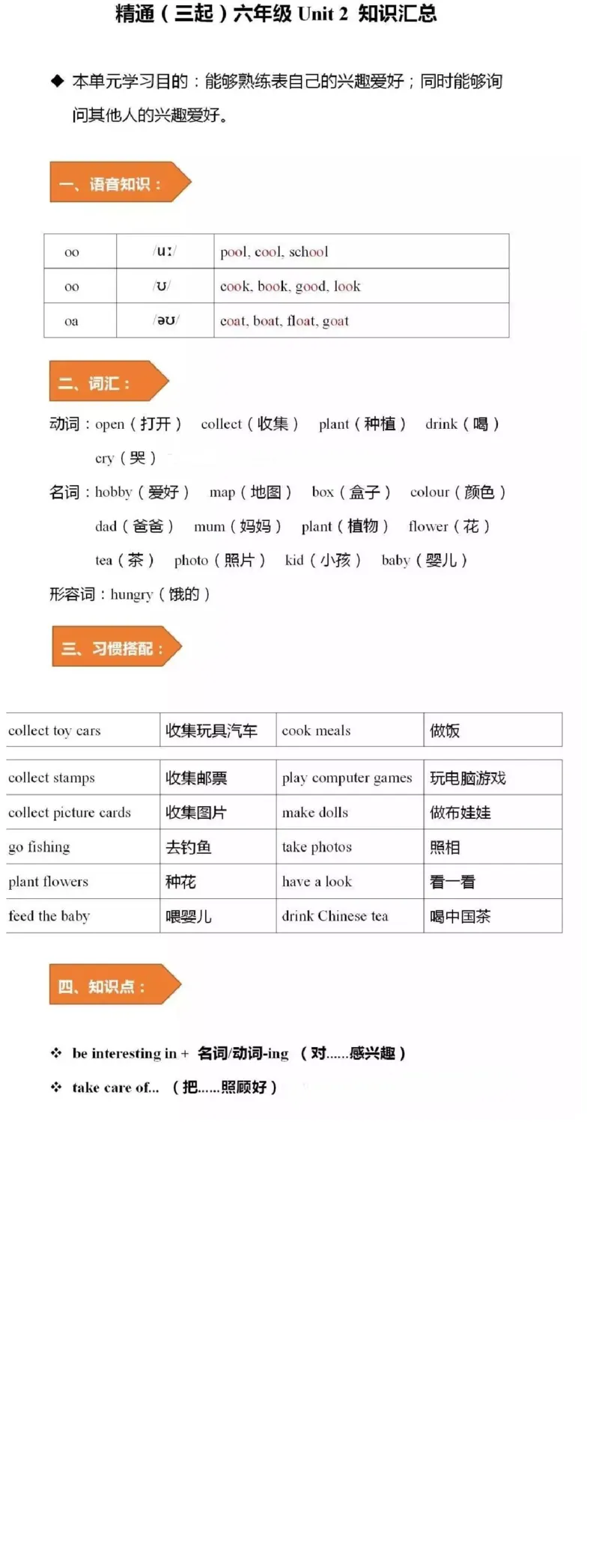 人教精通版小学英语六年级上册知识点_《小学各科知识点》_小学英语《知识梳理》3-6年级上下册_上册_人教精通版小学英语3-6年级上册