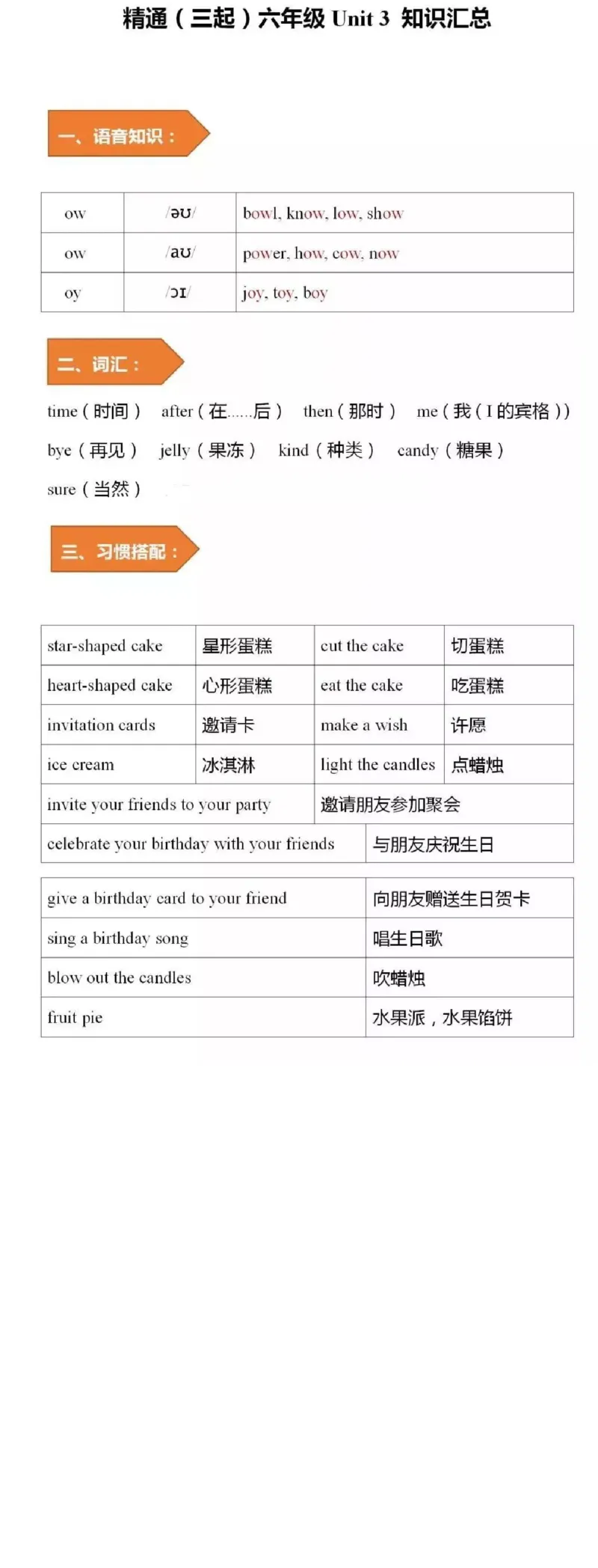 人教精通版小学英语六年级上册知识点_《小学各科知识点》_小学英语《知识梳理》3-6年级上下册_上册_人教精通版小学英语3-6年级上册