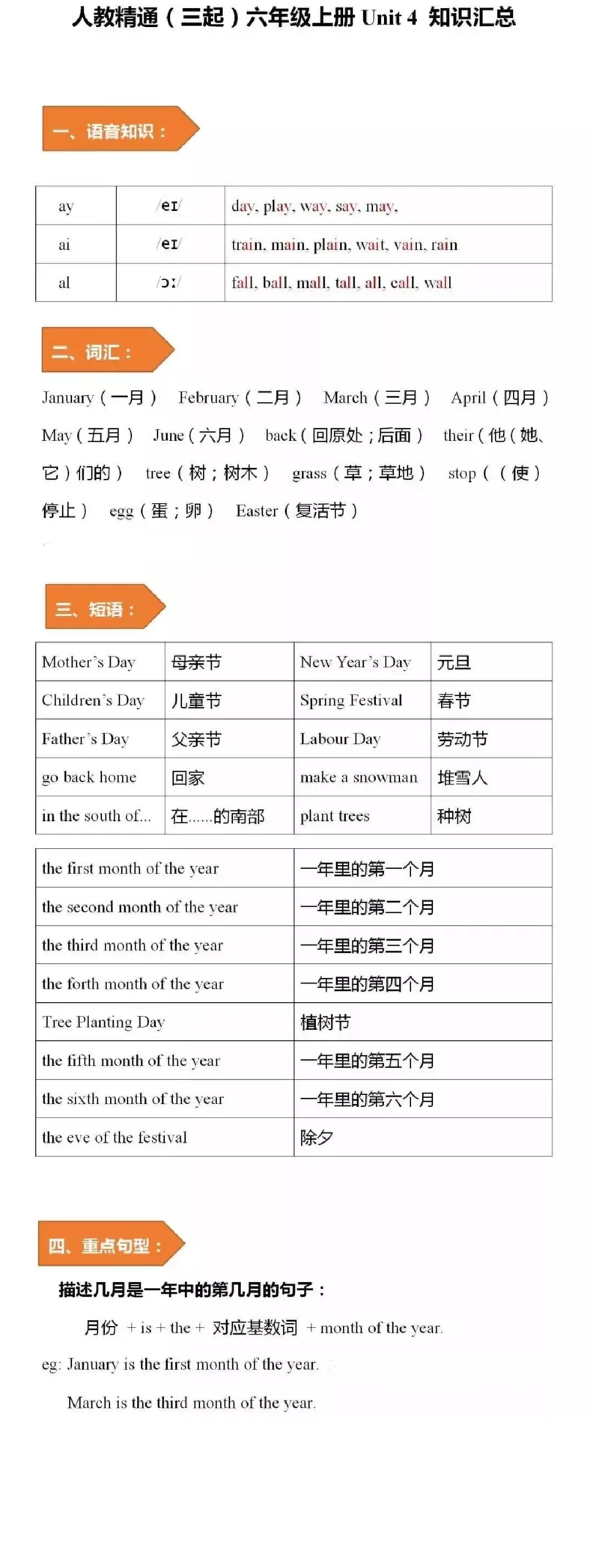 人教精通版小学英语六年级上册知识点_《小学各科知识点》_小学英语《知识梳理》3-6年级上下册_上册_人教精通版小学英语3-6年级上册