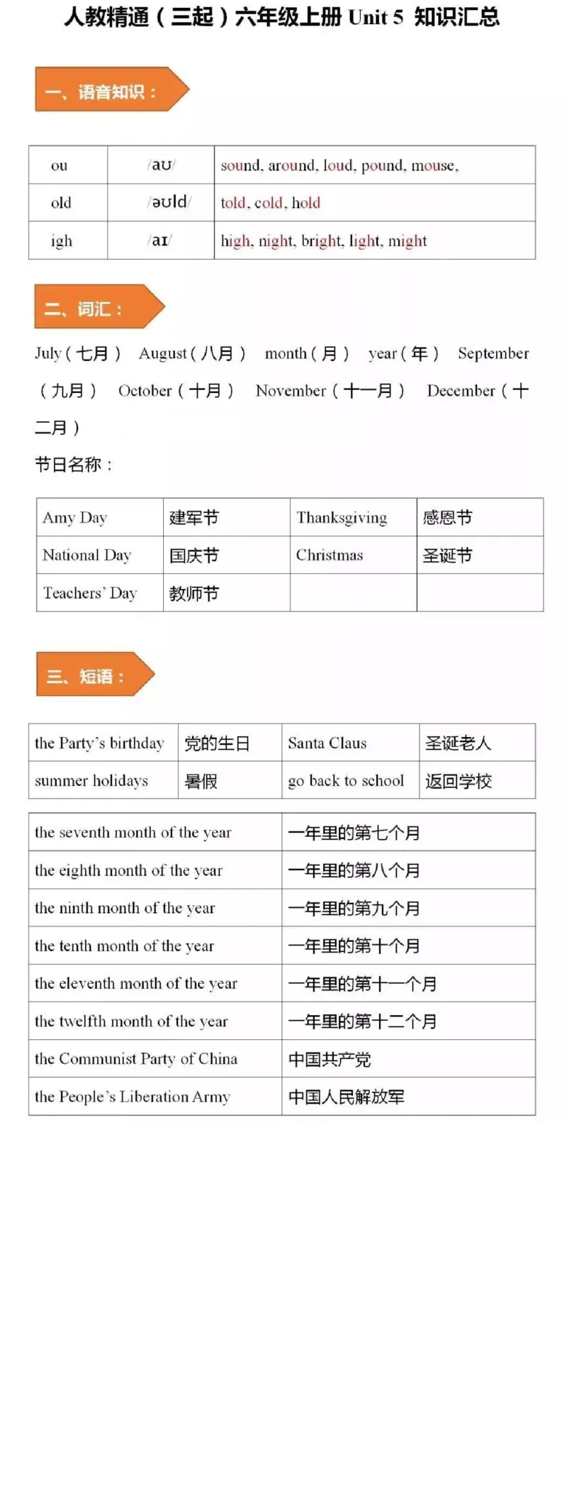 人教精通版小学英语六年级上册知识点_《小学各科知识点》_小学英语《知识梳理》3-6年级上下册_上册_人教精通版小学英语3-6年级上册