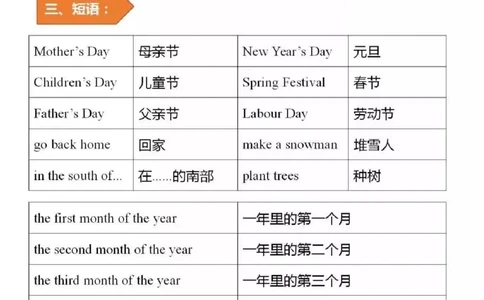 人教精通版小学英语六年级上册知识点_《小学各科知识点》_小学英语《知识梳理》3-6年级上下册_上册_人教精通版小学英语3-6年级上册