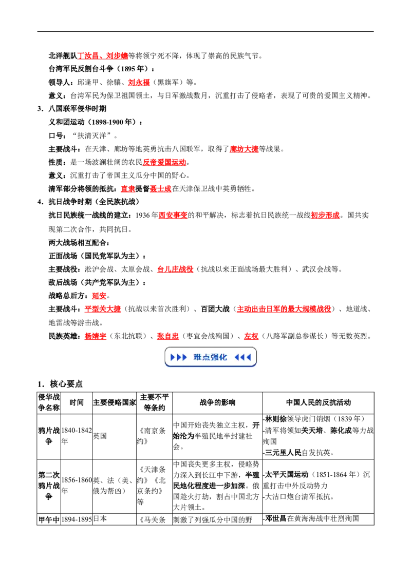 温故知新专题02列强侵华与中国人民的反抗活动（寒假复习讲义）（解析版）_新八下历史_03、寒假复习讲义原卷版+解析版word版_01-八年级历史寒假复习