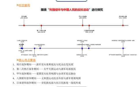 温故知新专题02列强侵华与中国人民的反抗活动（寒假复习讲义）（解析版）_新八下历史_03、寒假复习讲义原卷版+解析版word版_01-八年级历史寒假复习