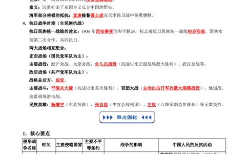 温故知新专题02列强侵华与中国人民的反抗活动（寒假复习讲义）（解析版）_新八下历史_03、寒假复习讲义原卷版+解析版word版_01-八年级历史寒假复习