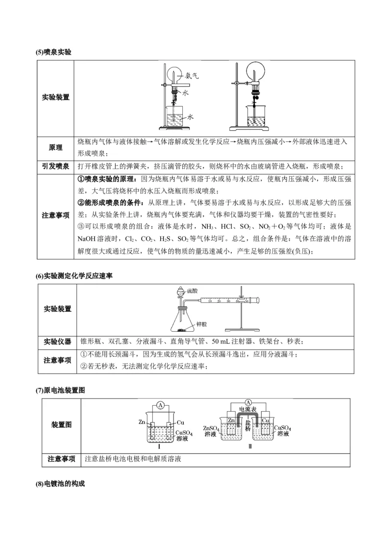 重难点07常见化学实验仪器与基本操作-2024年高考化学热点&middot;重点&middot;难点专练（新高考专用）（原卷版）_05高考化学_2024年新高考资料_3.2024专项复习