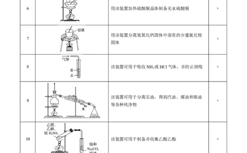 重难点07常见化学实验仪器与基本操作-2024年高考化学热点&middot;重点&middot;难点专练（新高考专用）（原卷版）_05高考化学_2024年新高考资料_3.2024专项复习