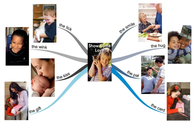 showsomelove_《小学思维导图》_思维导图语数英第二套_英语_思维导图_思维导图RAZAA