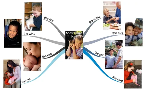 showsomelove_《小学思维导图》_思维导图语数英第二套_英语_思维导图_思维导图RAZAA