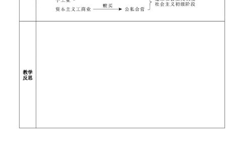 第5课三大改造-八年级历史下册_新八下历史_00、更新资料3月23日_第二套(4)_教学设计_教案1_第二单元