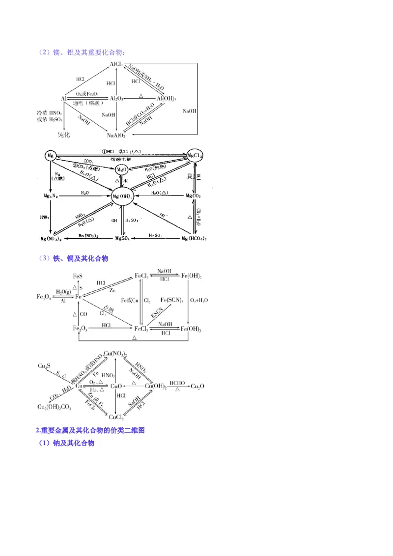 题型04无机物的性质与转化-2025年高考化学二轮热点题型归纳与变式演练（新高考通用）（原卷版）_05高考化学_2025年新高考资料_二轮复习