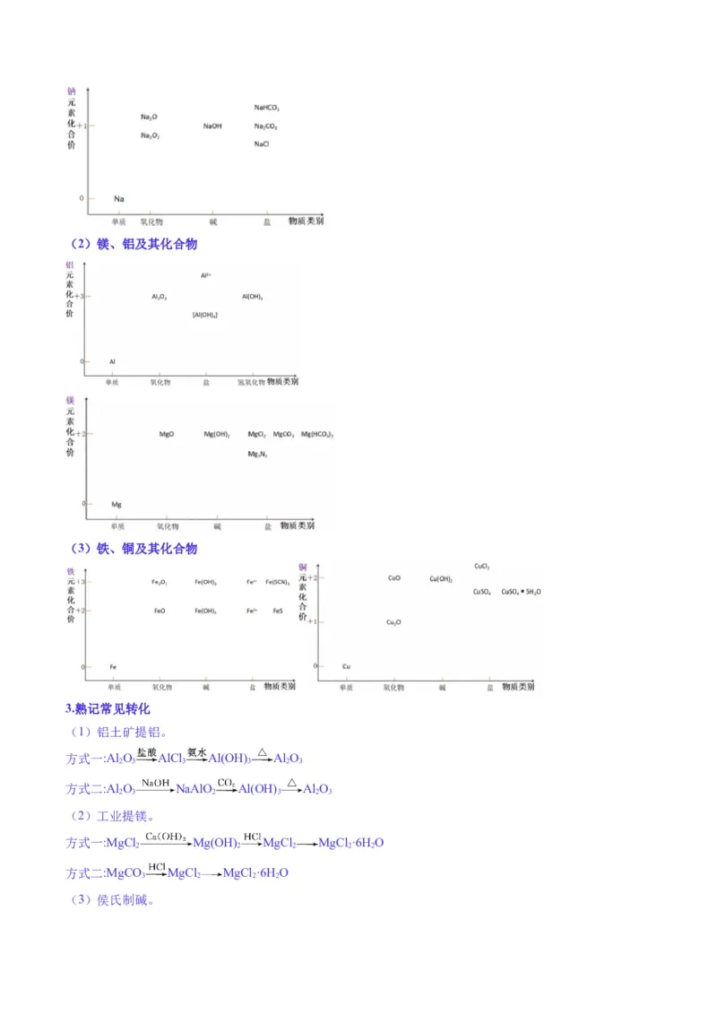 题型04无机物的性质与转化-2025年高考化学二轮热点题型归纳与变式演练（新高考通用）（原卷版）_05高考化学_2025年新高考资料_二轮复习