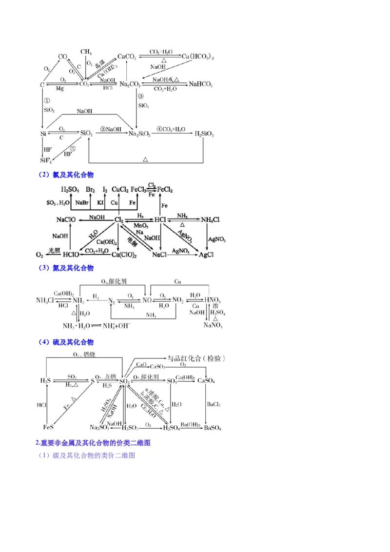 题型04无机物的性质与转化-2025年高考化学二轮热点题型归纳与变式演练（新高考通用）（原卷版）_05高考化学_2025年新高考资料_二轮复习