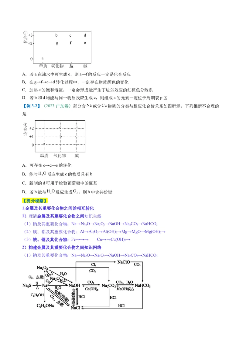 题型04无机物的性质与转化-2025年高考化学二轮热点题型归纳与变式演练（新高考通用）（原卷版）_05高考化学_2025年新高考资料_二轮复习