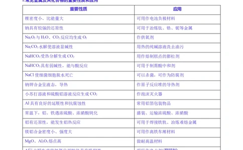 题型04无机物的性质与转化-2025年高考化学二轮热点题型归纳与变式演练（新高考通用）（原卷版）_05高考化学_2025年新高考资料_二轮复习