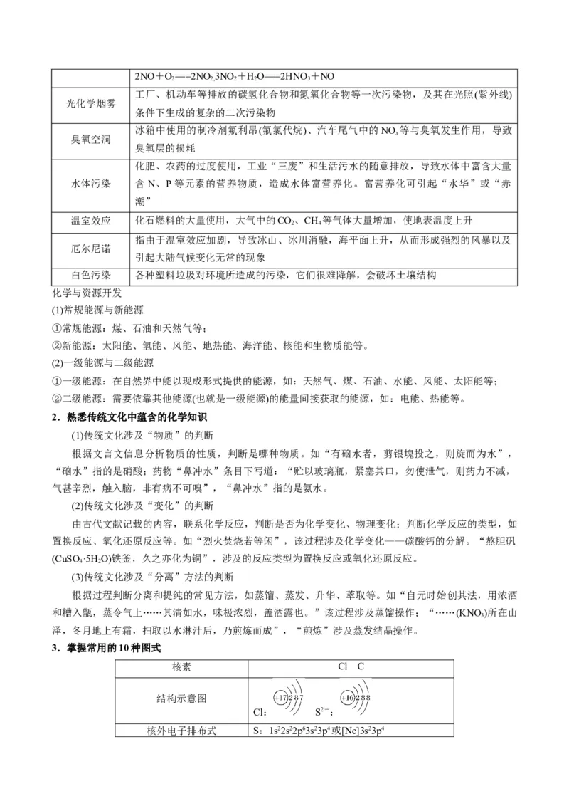 重难点01化学与STSE化学用语-2024年高考化学热点&middot;重点&middot;难点专练（江苏专用）（原卷版）_05高考化学_2024年新高考资料_3.2024专项复习