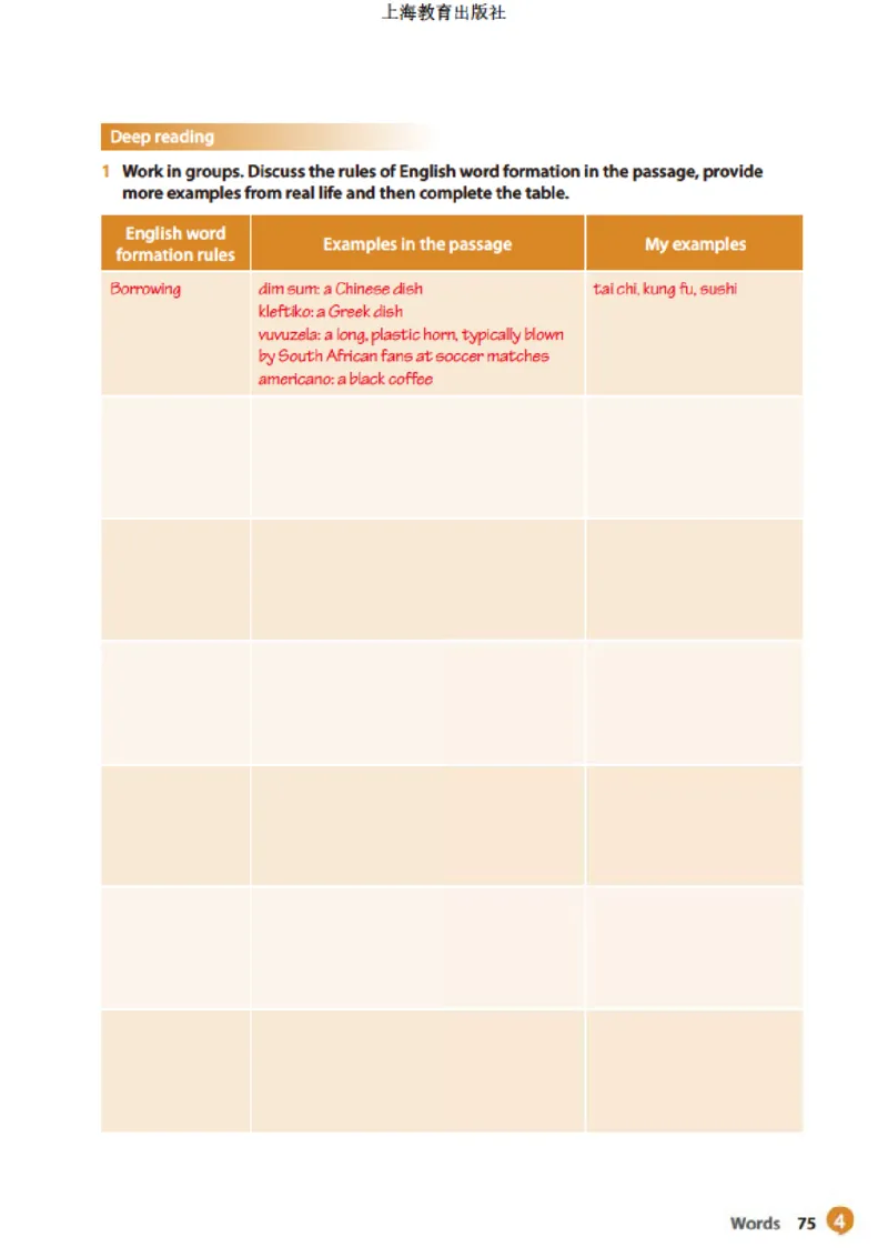 普通高中教科书&middot;英语选择性必修第三册(1)_高中全套电子教材及答案。_01高中电子教材全套_英语_沪教版_高中年级_选择性必修第三册