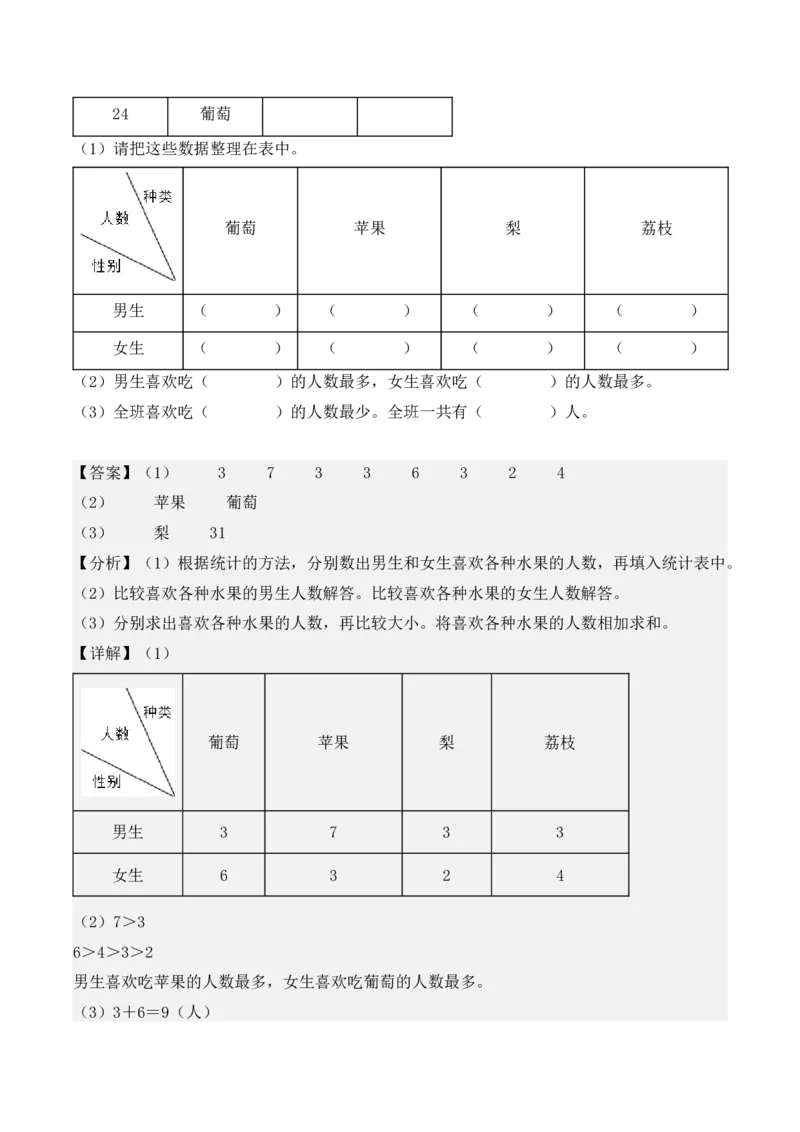 3.1、复式统计表（重难点讲解+知识总结+同步练习+答案解析）（教师版）-（人教版）_26春人教版数学三下_00、更新资料3月18日_单元复习专项-K48_2025版
