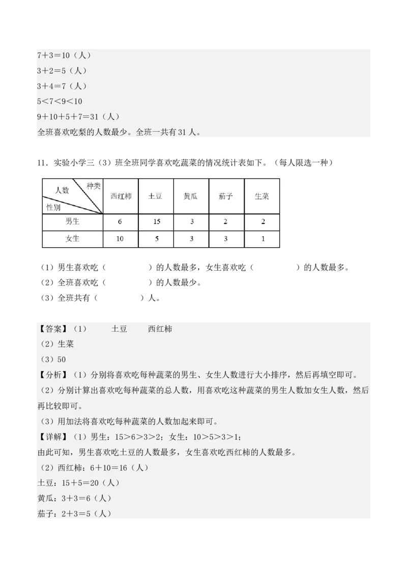 3.1、复式统计表（重难点讲解+知识总结+同步练习+答案解析）（教师版）-（人教版）_26春人教版数学三下_00、更新资料3月18日_单元复习专项-K48_2025版