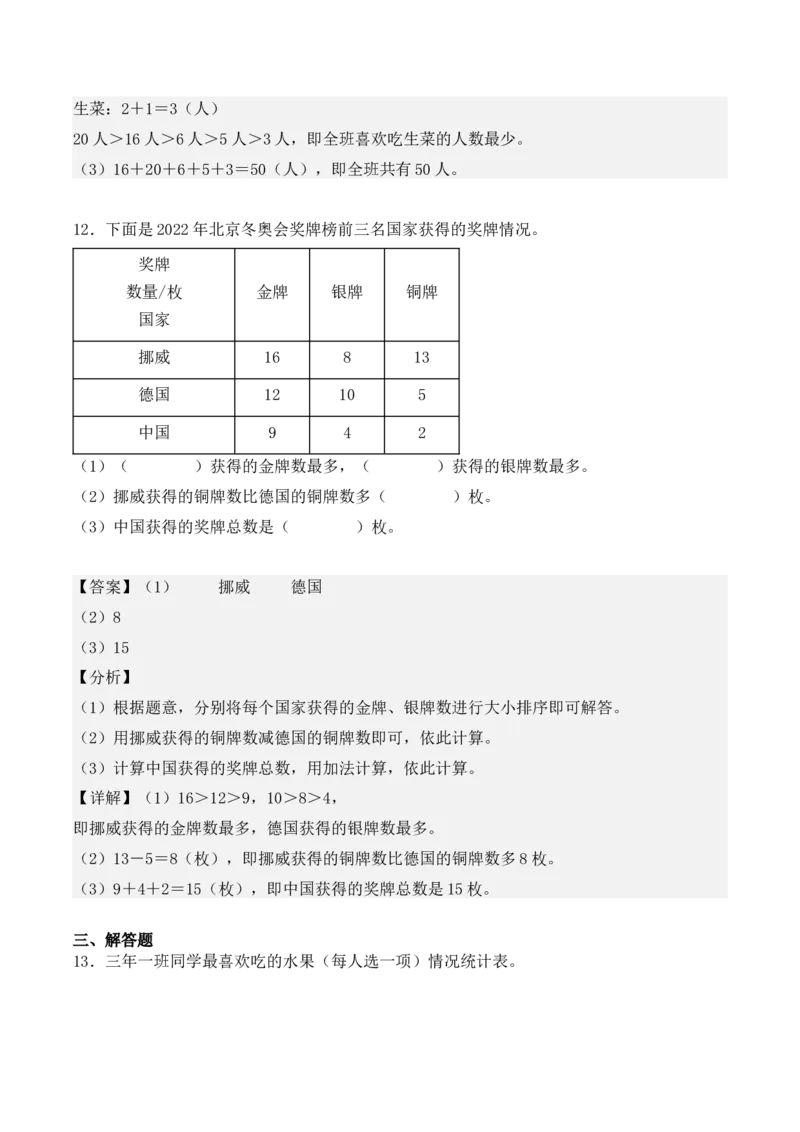 3.1、复式统计表（重难点讲解+知识总结+同步练习+答案解析）（教师版）-（人教版）_26春人教版数学三下_00、更新资料3月18日_单元复习专项-K48_2025版