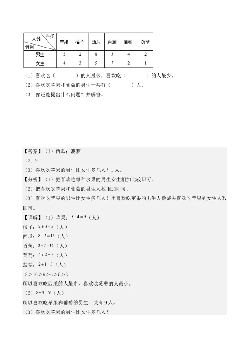 3.1、复式统计表（重难点讲解+知识总结+同步练习+答案解析）（教师版）-（人教版）_26春人教版数学三下_00、更新资料3月18日_单元复习专项-K48_2025版