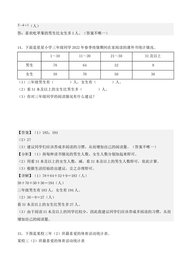3.1、复式统计表（重难点讲解+知识总结+同步练习+答案解析）（教师版）-（人教版）_26春人教版数学三下_00、更新资料3月18日_单元复习专项-K48_2025版