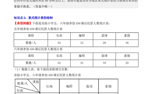 3.1、复式统计表（重难点讲解+知识总结+同步练习+答案解析）（教师版）-（人教版）_26春人教版数学三下_00、更新资料3月18日_单元复习专项-K48_2025版