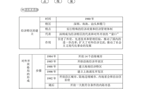 第9课　对外开放_新八下历史_19、赠送其它资料_旧版_08背记手册8下历史