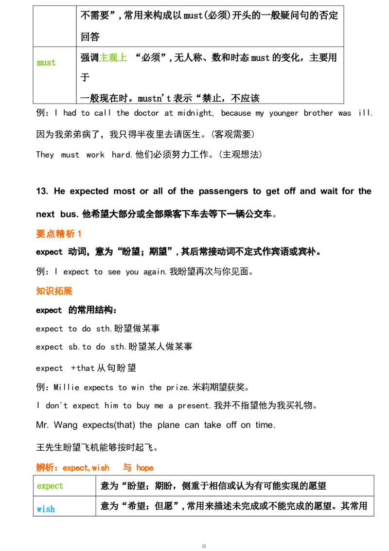 1_24秋《初中各科知识点梳理》_初中英语《知识梳理》7-9年级上下册_重点知识_人教版初中英语_下册_八下_unit1
