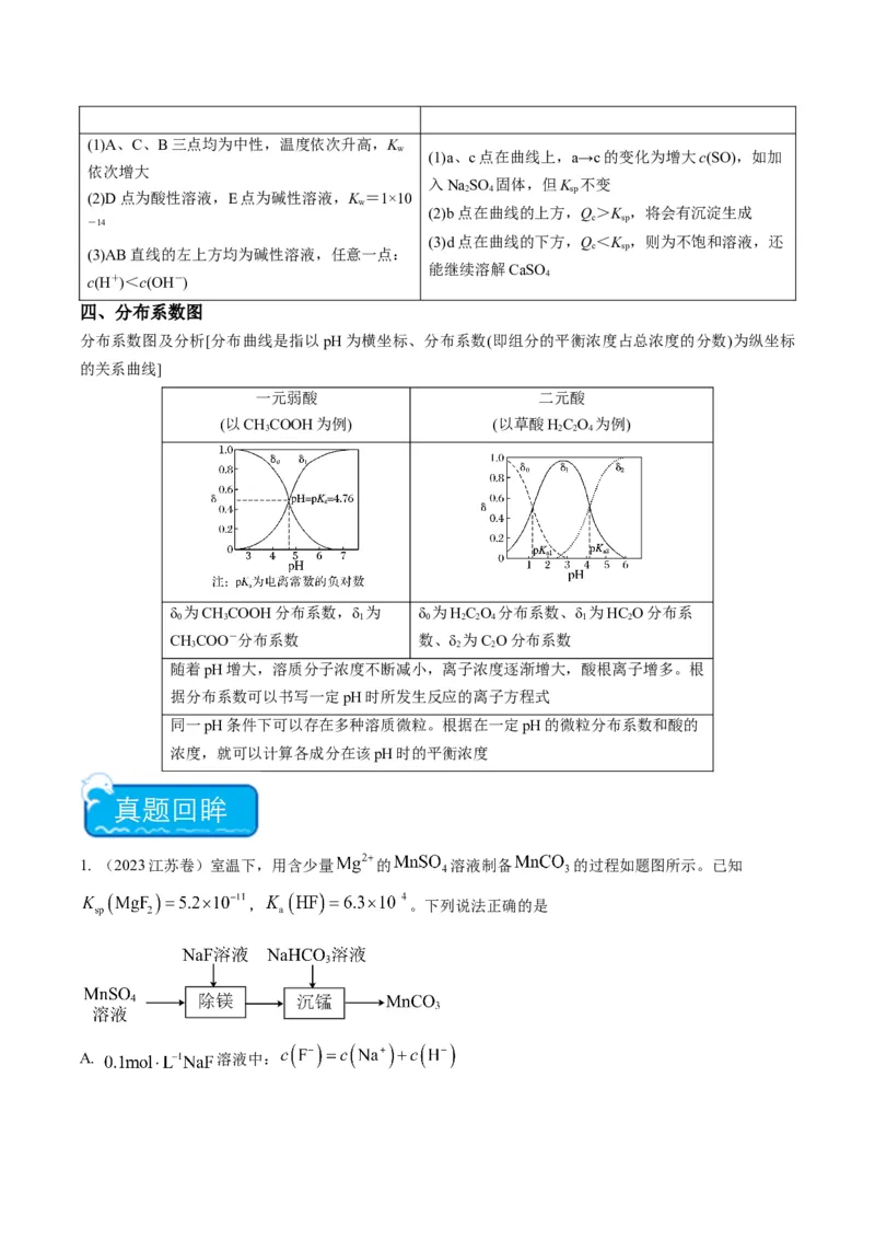 重难点09电解质溶液-（解析版）_05高考化学_2024年新高考资料_3.2024专项复习_2024年高考化学热点&middot;重点&middot;难点专练（江苏专用）
