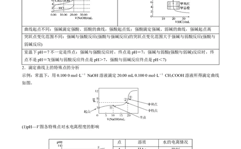 重难点09电解质溶液-（解析版）_05高考化学_2024年新高考资料_3.2024专项复习_2024年高考化学热点&middot;重点&middot;难点专练（江苏专用）