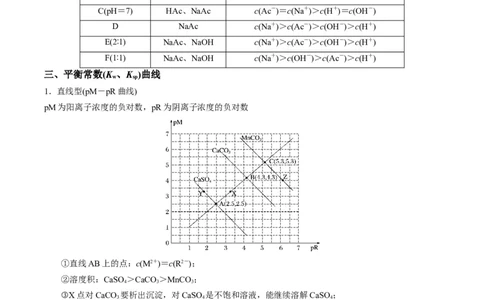 重难点09电解质溶液-（解析版）_05高考化学_2024年新高考资料_3.2024专项复习_2024年高考化学热点&middot;重点&middot;难点专练（江苏专用）