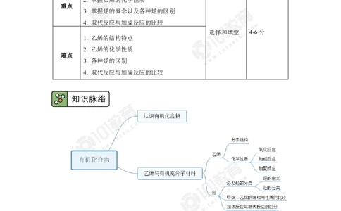 必修2第七章第二节乙烯与有机高分子材料（1）_新人教版高中化学必修一、二_新人教版高中化学必修下册_101教育学（下学期）配套学案和练习