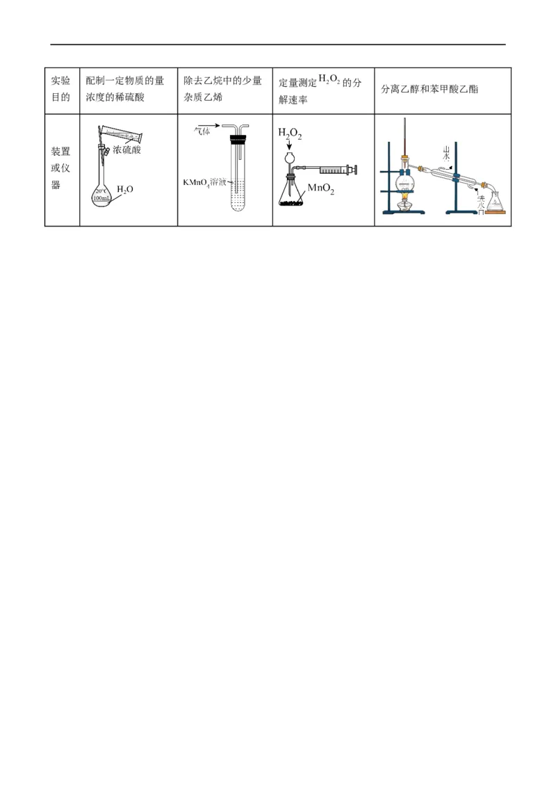 重难点06化学实验装置与操作（原卷版）_05高考化学_新高考复习资料_2023年新高考资料_专项复习_2023年高考化学热点&middot;重点&middot;难点专练（新高考专用）