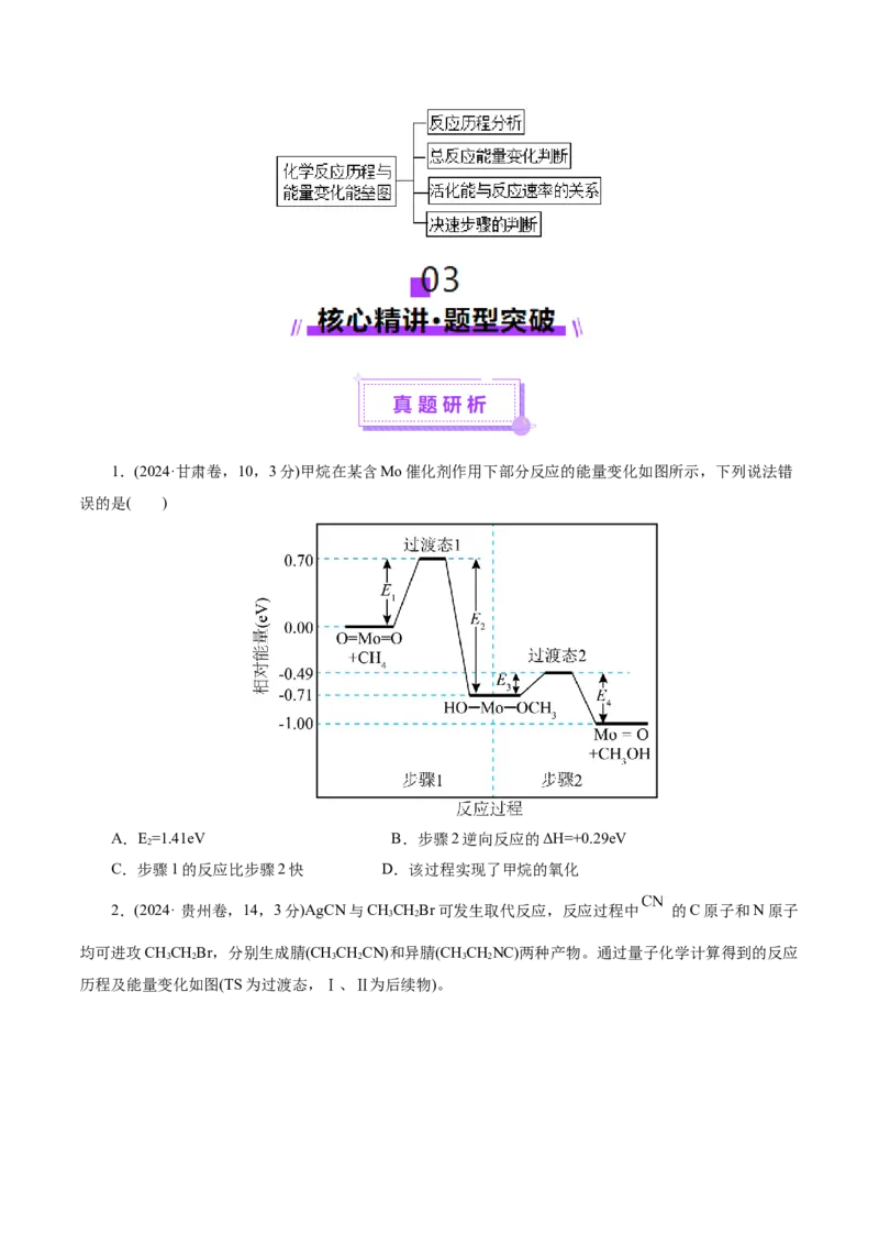 高考热点专项物质能量、能垒变化图像分析（原卷版）_05高考化学_2025年新高考资料_二轮复习_上好课2025年高考化学二轮复习讲练测（新高考通用）3379109_主题三化学反应原理