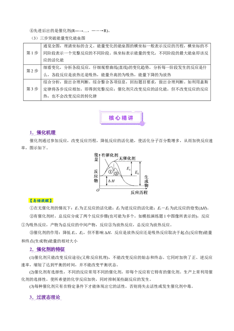 高考热点专项物质能量、能垒变化图像分析（原卷版）_05高考化学_2025年新高考资料_二轮复习_上好课2025年高考化学二轮复习讲练测（新高考通用）3379109_主题三化学反应原理
