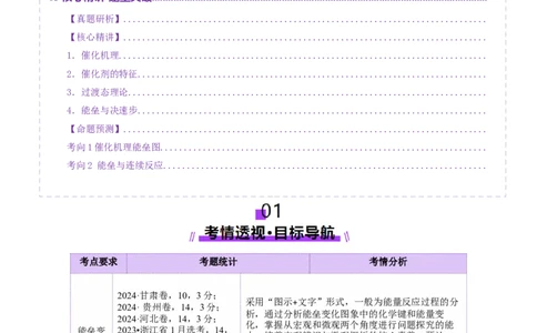 高考热点专项物质能量、能垒变化图像分析（原卷版）_05高考化学_2025年新高考资料_二轮复习_上好课2025年高考化学二轮复习讲练测（新高考通用）3379109_主题三化学反应原理