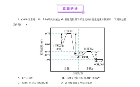高考热点专项物质能量、能垒变化图像分析（原卷版）_05高考化学_2025年新高考资料_二轮复习_上好课2025年高考化学二轮复习讲练测（新高考通用）3379109_主题三化学反应原理