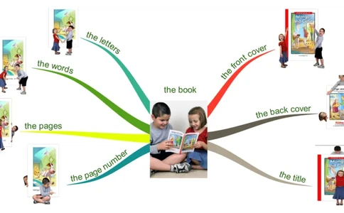 thebook_《小学思维导图》_思维导图语数英第二套_英语_思维导图_思维导图RAZAA
