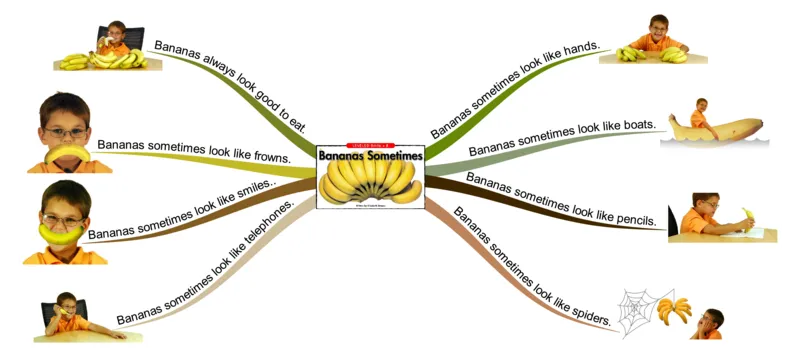 bananassometimes_《小学思维导图》_思维导图语数英第二套_英语_思维导图_思维导图RAZB