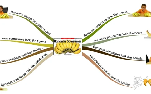bananassometimes_《小学思维导图》_思维导图语数英第二套_英语_思维导图_思维导图RAZB