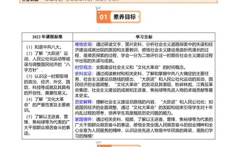 第6课艰辛探索与建设成就（教师版）_新八下历史_00、更新资料3月23日_第二套(4)_同步讲义-U15_2025版