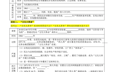 第6课艰辛探索与建设成就（教师版）_新八下历史_00、更新资料3月23日_第二套(4)_同步讲义-U15_2025版