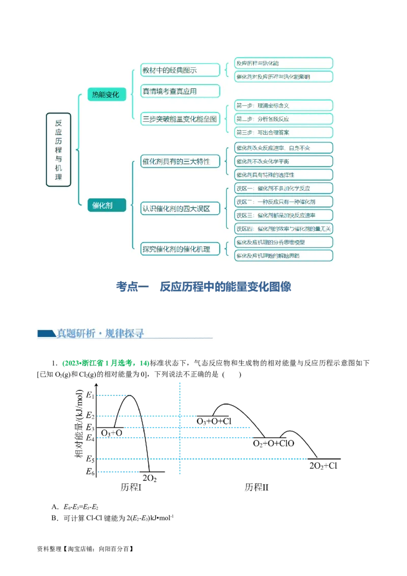 重难点突破反应机理的图象分析与应用(解析版)_05高考化学_新高考复习资料_2024年新高考资料_二轮复习资料_2024年高考化学二轮复习讲练测（新教材新高考）_配套练习（原卷版+解析版）