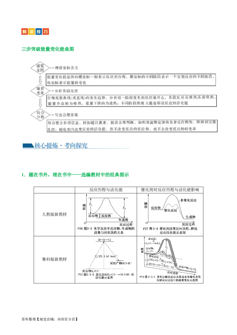 重难点突破反应机理的图象分析与应用(解析版)_05高考化学_新高考复习资料_2024年新高考资料_二轮复习资料_2024年高考化学二轮复习讲练测（新教材新高考）_配套练习（原卷版+解析版）