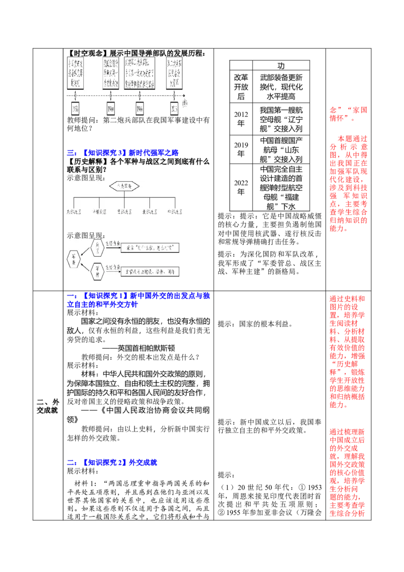 第五单元国防建设与外交成就（大单元教学设计）-（统编版）_新八下历史_00、更新资料3月23日_第二套(4)_大单元教学课件+教学设计-U40_第五单元国防建设与外交成就（15-17）